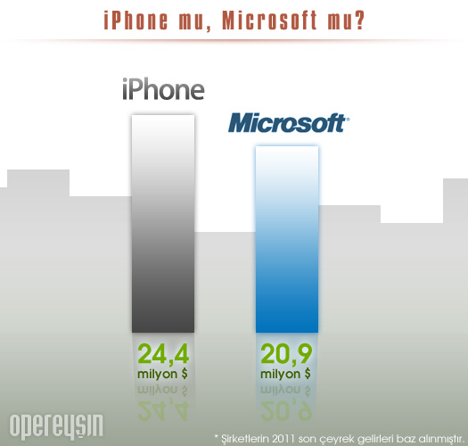 iPhone mu, Microsoft mu?